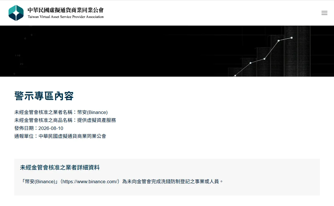 台灣虛擬通貨商業同業公會警示專區，載明幣安為未向金管會完成洗錢防制登記之業者，發布日期 2026-08-10